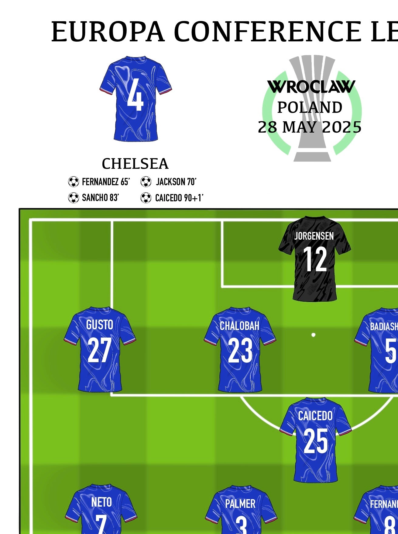 Europa Conference League Final Art Print - Chelsea - Real Betis - Europa League Winners